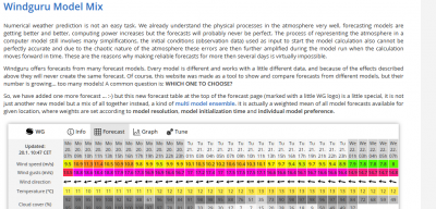 Screenshot_2020-09-15 Windguru.png