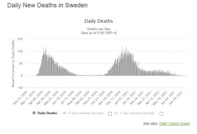 Sweden death.JPG