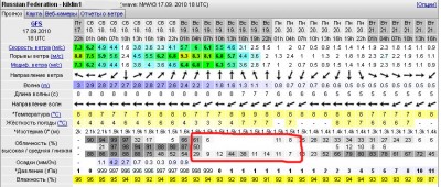 прогноз кильдин.jpg