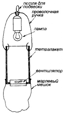 komary-lovushka.jpg