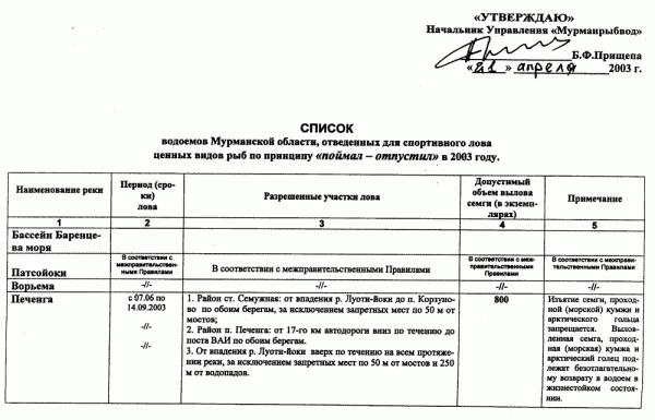 вылов 2003-1.gif