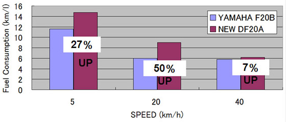 suzuki-df20a-fuel-consumption.jpg