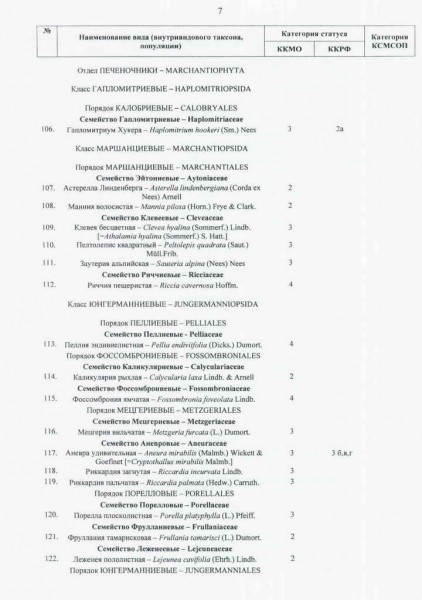 Красная книга Мурманской области 25.jpg