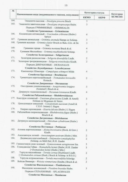Красная книга Мурманской области 28.jpg