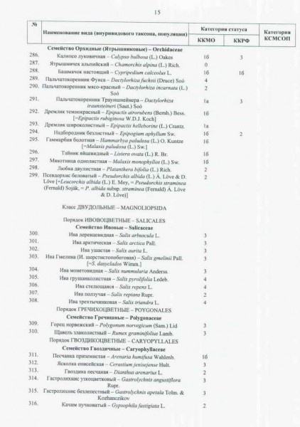 Красная книга Мурманской области 33.jpg