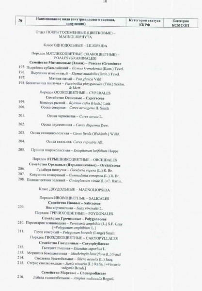Красная книга Мурманской области 59.jpg