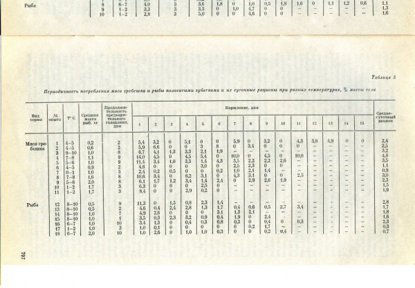Зубатки_питание_эксперимент1989  07.jpg