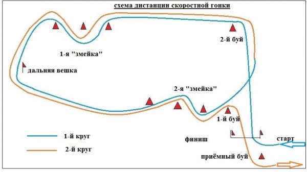 Схема дистанции скоростной гонки.jpg