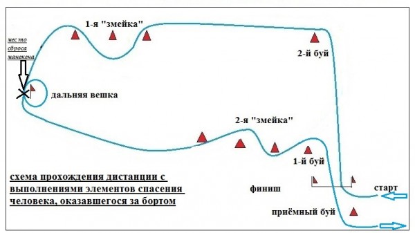 Схема 2 дистанции.jpg