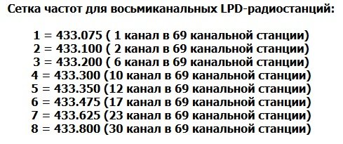 Таблица частот LPD 8 каналов.jpg