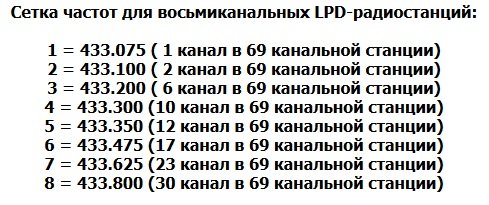 Таблица частот LPD 8 каналов.jpg