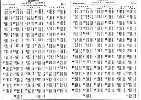 Таблица приливов на 2015 год 4.jpg