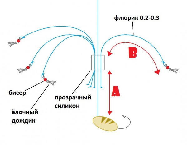 1. Имитация стайки кормовых объектов .jpg