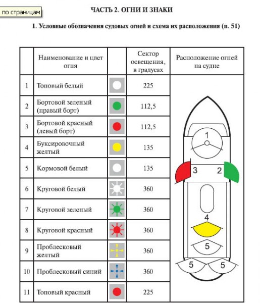 Огни и знаки.jpg