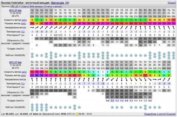 В. Кильдин 17 февраля.jpg