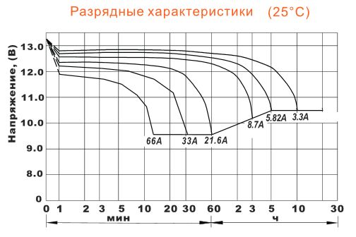 разрядные характеристики.jpg