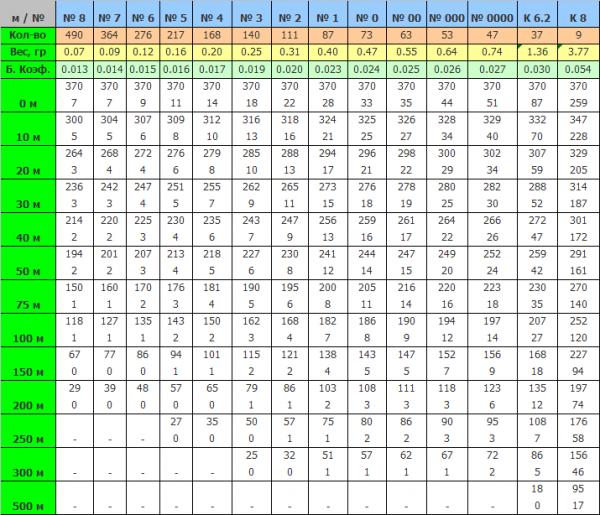 Скорость.png (36.86 КБ) Просмотров: 8453 Скорость.png