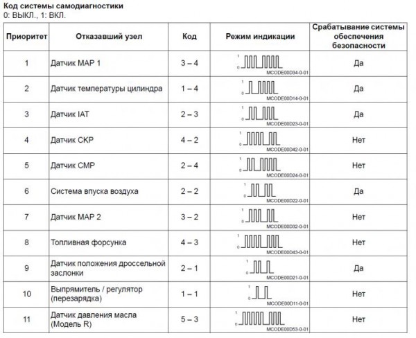 Коды ситсемы диагности Suzuki.jpg