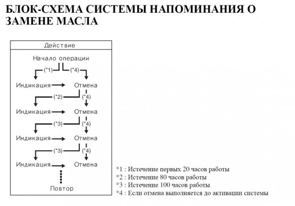 блок схема напоминания.JPG