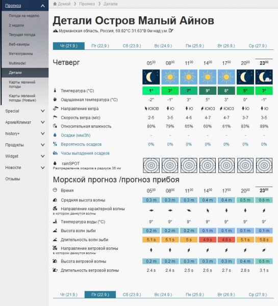 морской прогноз айнов.JPG