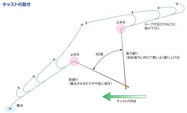 030-033-tenkara-cast_cs6-1.jpg