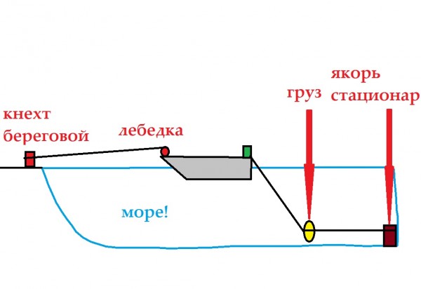 якорная стоянка.jpg